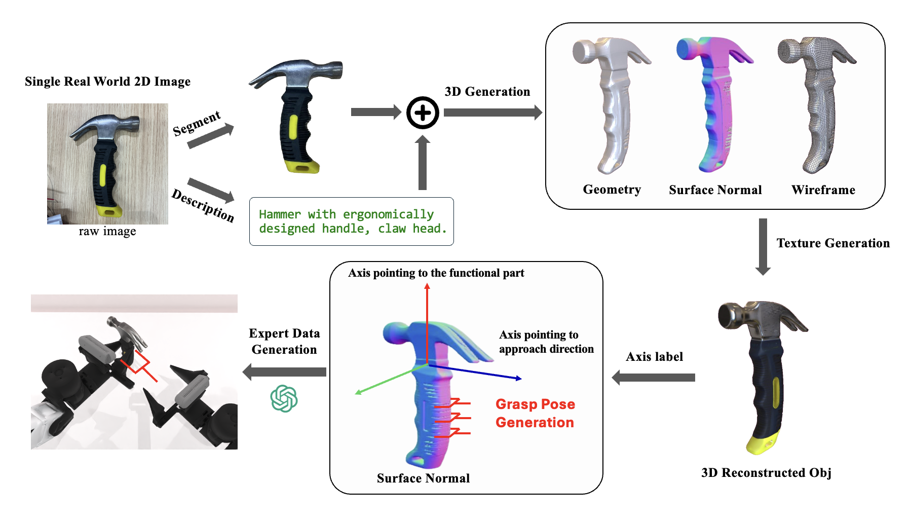 	RoboTwin: Dual-Arm Robot Benchmark with Generative Digital Twins (early version)