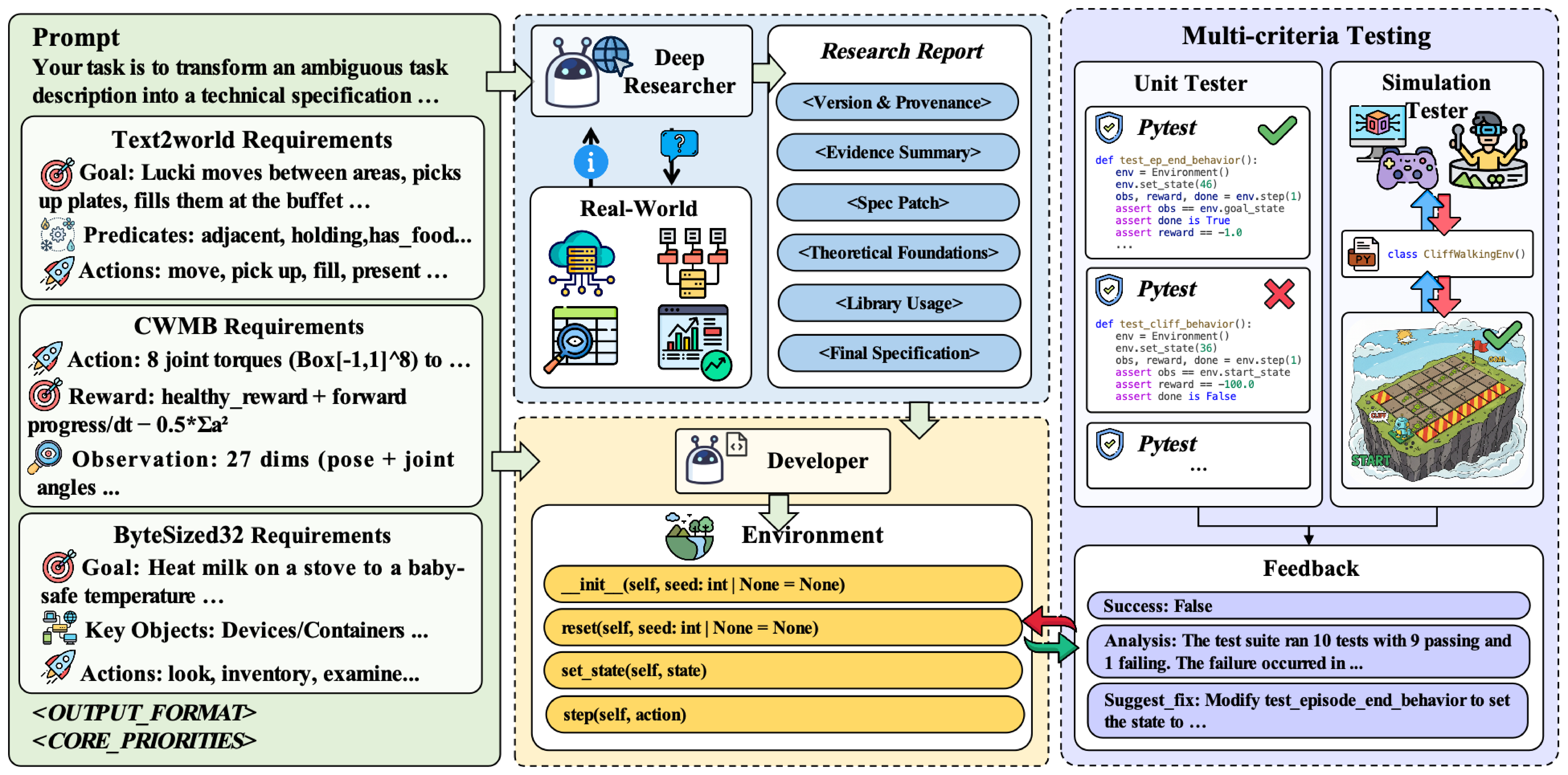 	Agent2World: Learning to Generate Symbolic World Models via Adaptive Multi-Agent Feedback