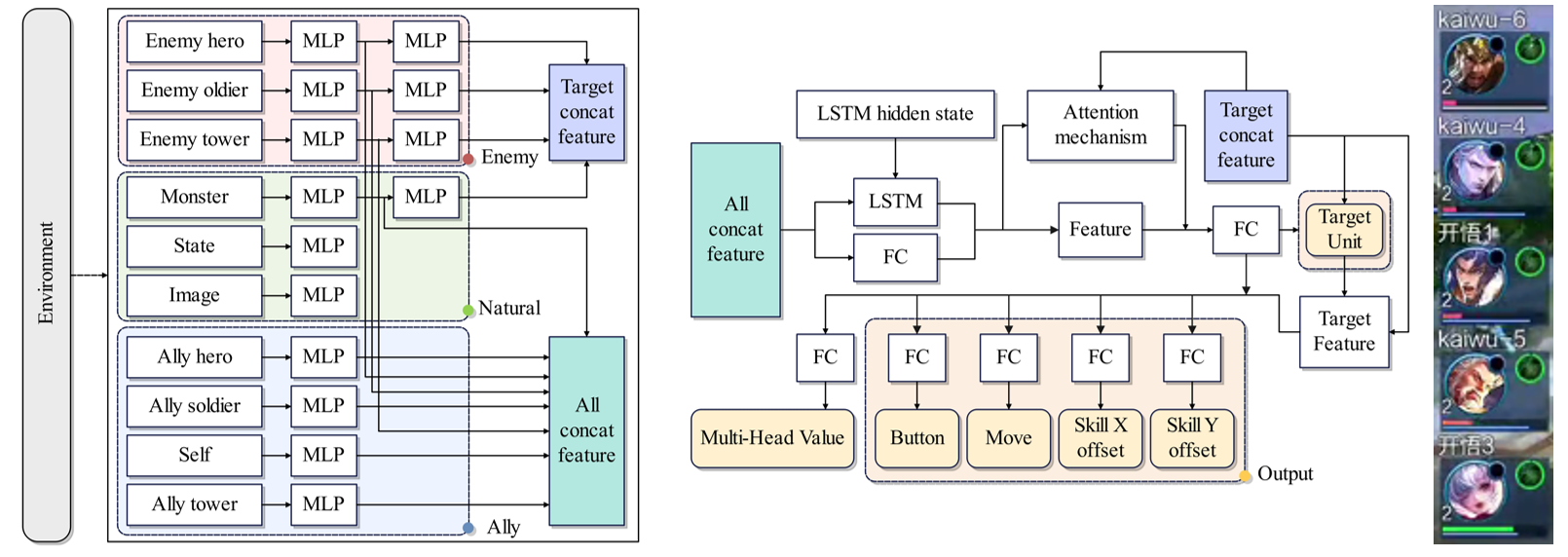 Kaiwu AI: Multi-agent Reinforcement Learning Game AI